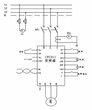 選用西馳電氣CFC611Z系列植毛機專用變頻器，帶動導輪電機做植毛動作