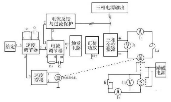 變頻器沒有被發明前，電機是如何進行調速?(圖4)