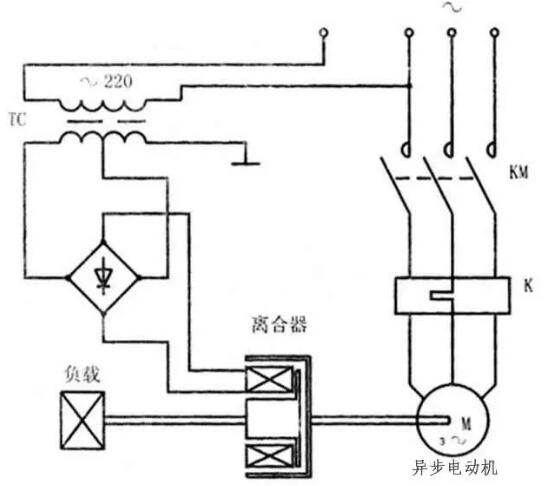 變頻器沒有被發明前，電機是如何進行調速?(圖6)