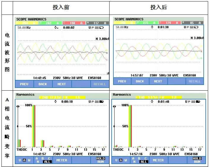 西馳有源電力濾波器在醫療衛生領域的應用(圖2)