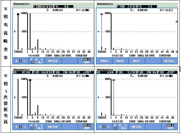 西馳有源電力濾波器在醫療衛生領域的應用(圖3)